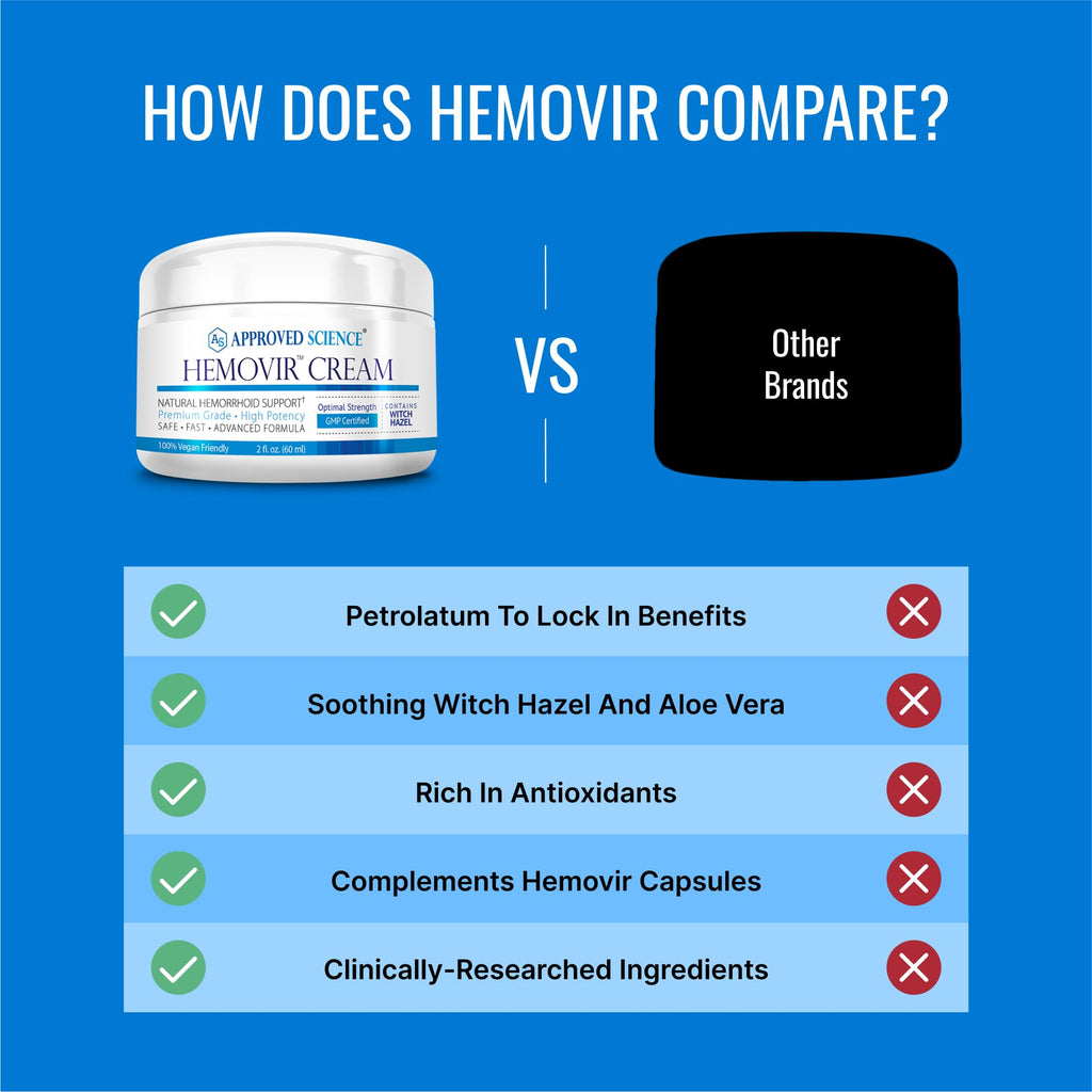 Approved Science Hemovir Cream - Hemorrhoid Support - 2 Fl Oz - Stops Itching and Optimizes Blood Flow - Restores Damaged Skin Tissue - Non GMO - Made in The USA