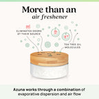 Azuna Home Odor Eliminator for Strong Odor | 2 Room Kit | Natural Scent