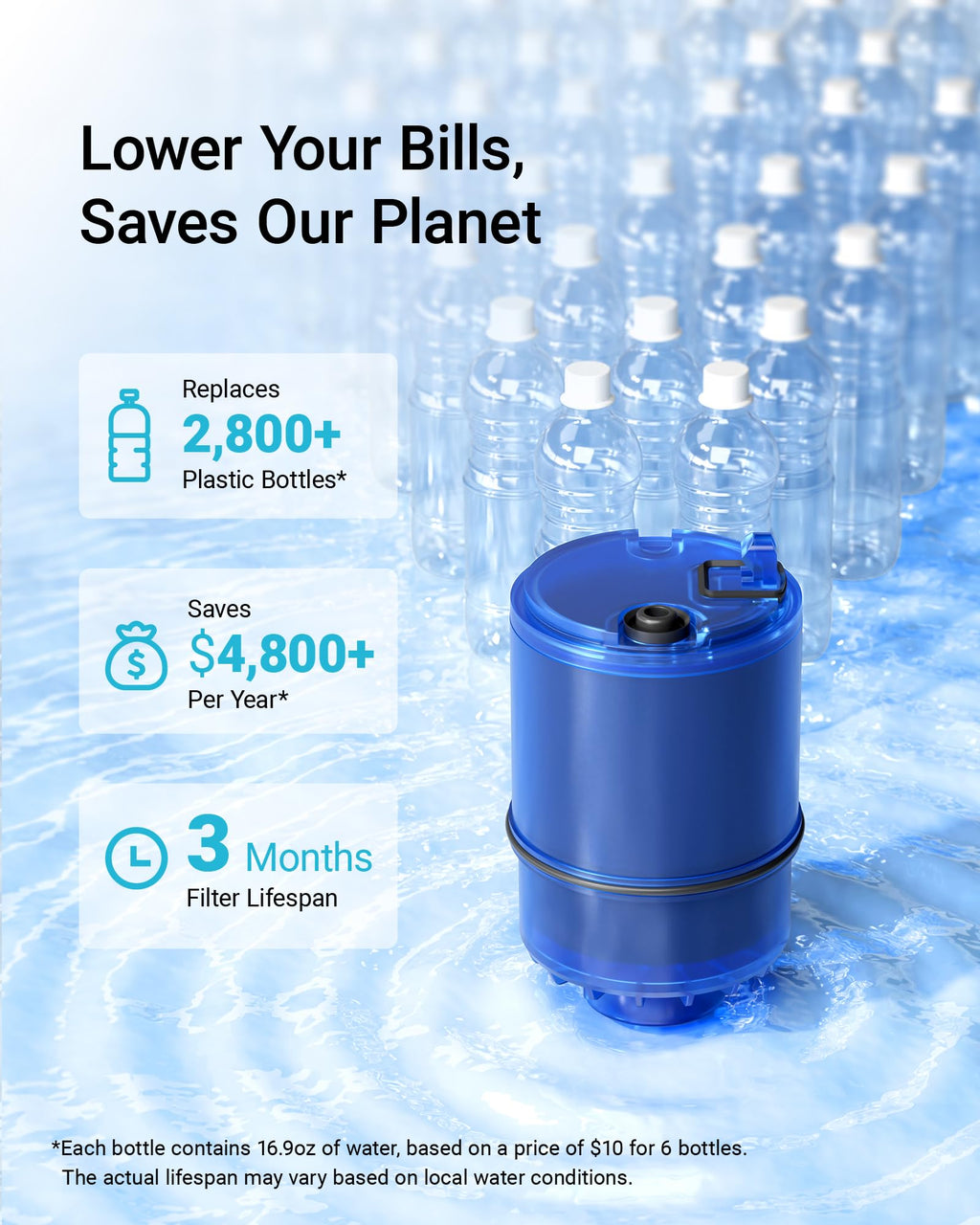 AQUA CREST CF08A Faucet Filter, Compatible with All PUR® Plus Water Filter Replacement for PUR® Plus RF9999® Faucet Water Filter, NSF 42 Certified, 9-Month, 1200-Gallon, 4 Pack