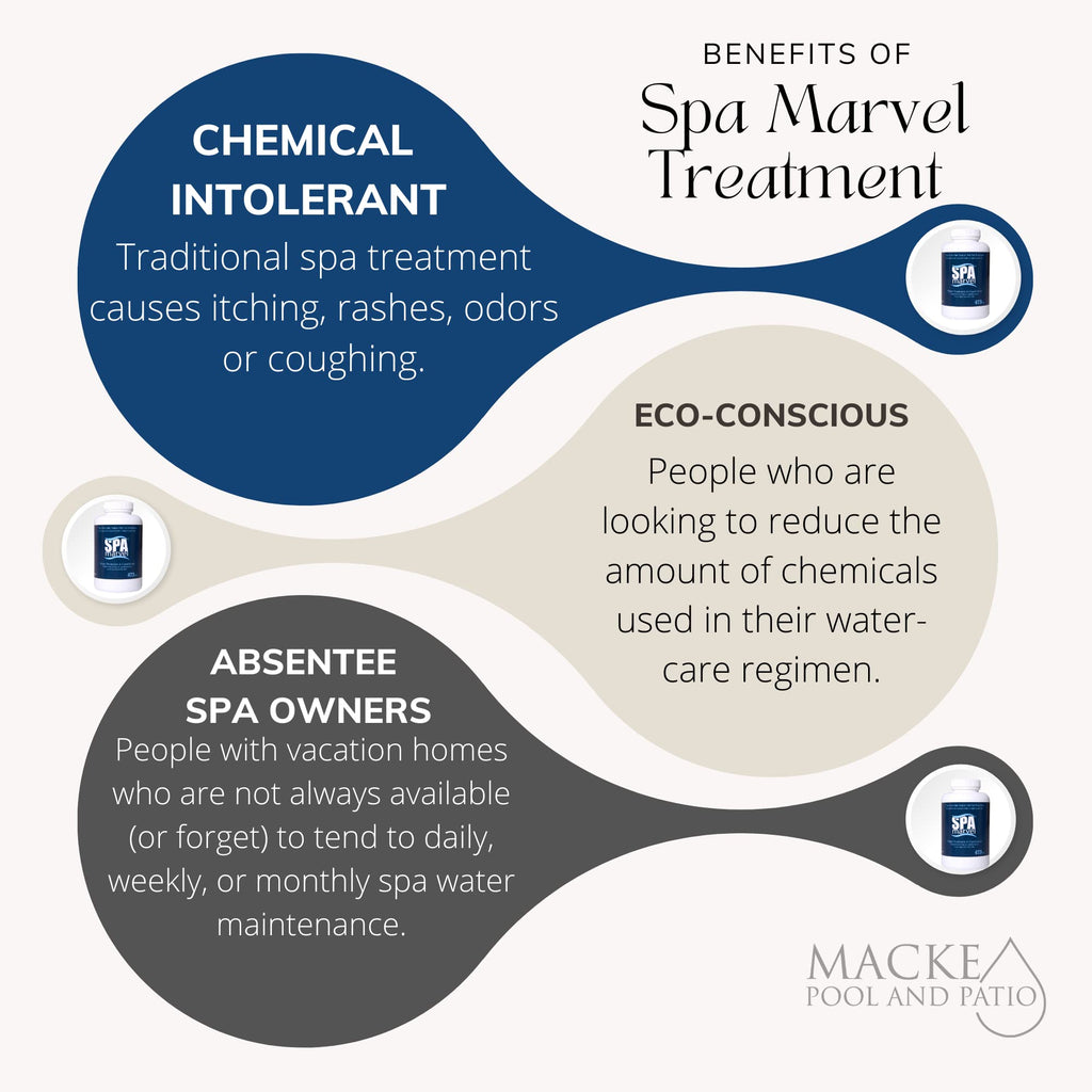 Spa Marvel Treatment and Conditioner Plus Hot Tub Sponge Oil Absorber - 1 Pack