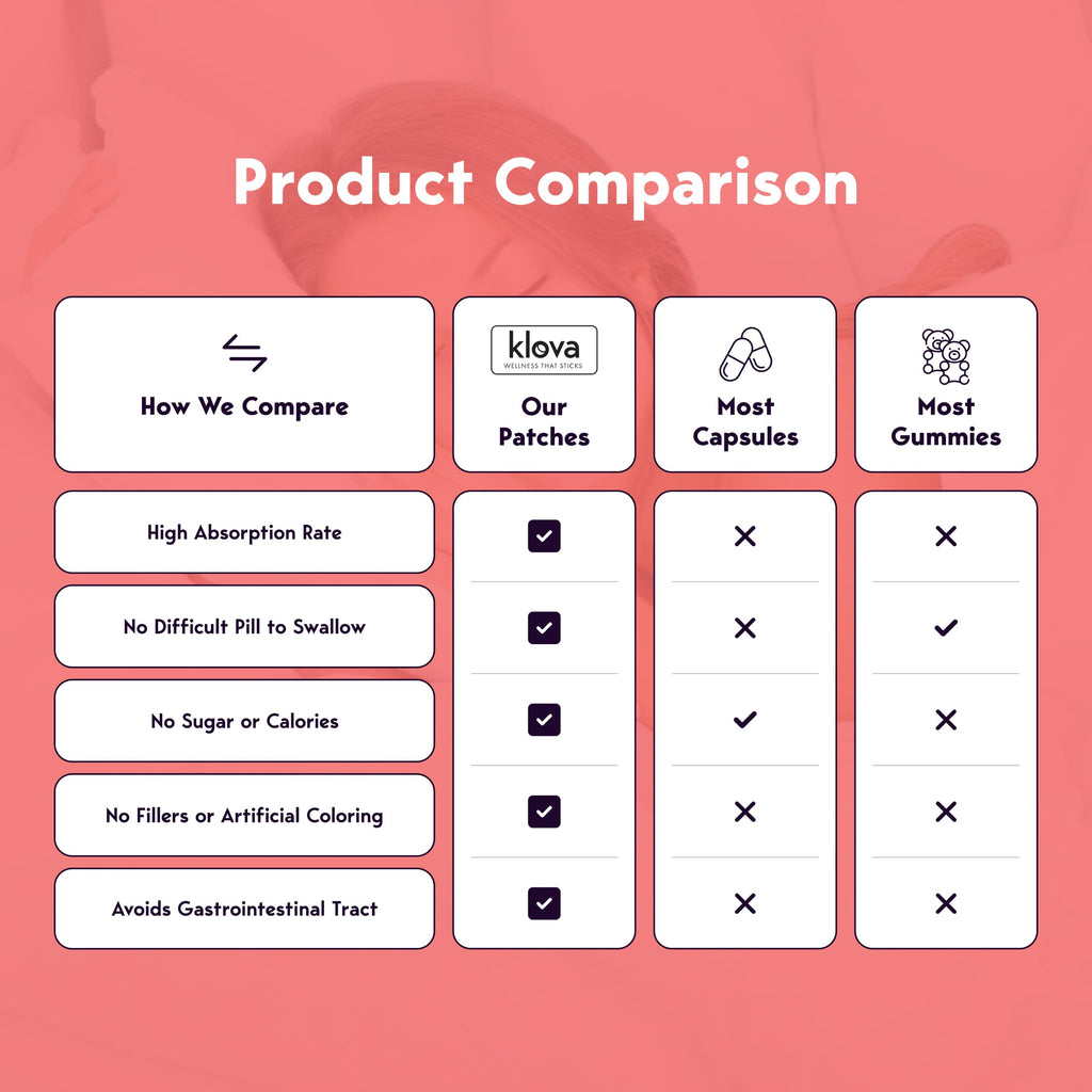 Klova Wellness Patches for Immune Support & Daily Wellness | 24-Hour Immune Support | Calm Patch for Adults with Zinc, Bee Propolis & Pterostilbene