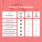 Klova Wellness Patches for Immune Support & Daily Wellness | 24-Hour Immune Support | Calm Patch for Adults with Zinc, Bee Propolis & Pterostilbene