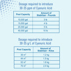 TropiClear Pool Stabilizer – Protects Chlorine & Reduces UV Loss | Cyanuric Acid Pool Stabilizer for Salt & Chlorine Pools, Stabilizer for Swimming Pools to Maintain Balanced Water Chemistry (4 Lb)