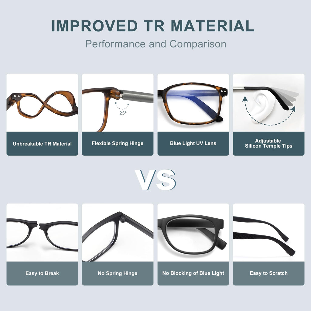 EASY READ 2 Pack TR90 Reading Glasses for Men,Sporty Rectangular Blue Light Blocking Readers with Spring Hinge(Magnification 2.25,Tortoise/Gradient Blue)