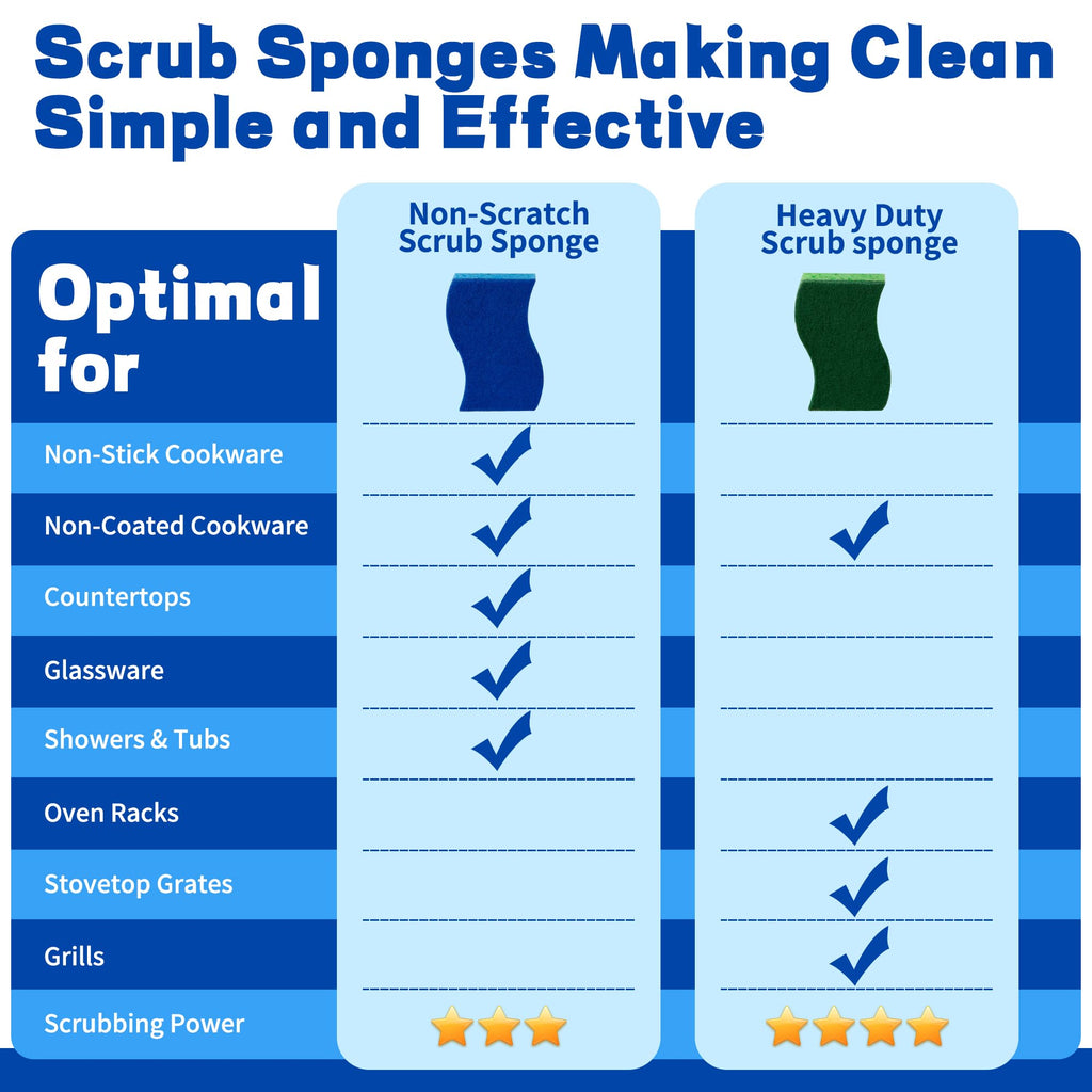 Non Scratch Scrub Sponges, 24 Count Kitchen Sponges Pack Safe on Non-Stick Cookware, Dual Sided Cleaning Sponges for Dishes, Blue