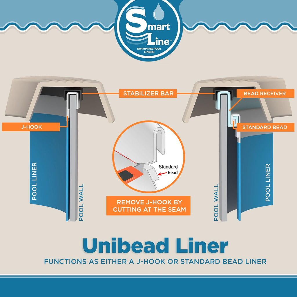 Smartline 24 ft Round Swimming Pool Liner | Stone Harbor | Unibead Style | 52 Inch Wall Height | 25 Gauge Vinyl | for Steel Sided Above Ground Pools | Gasket Kit Included