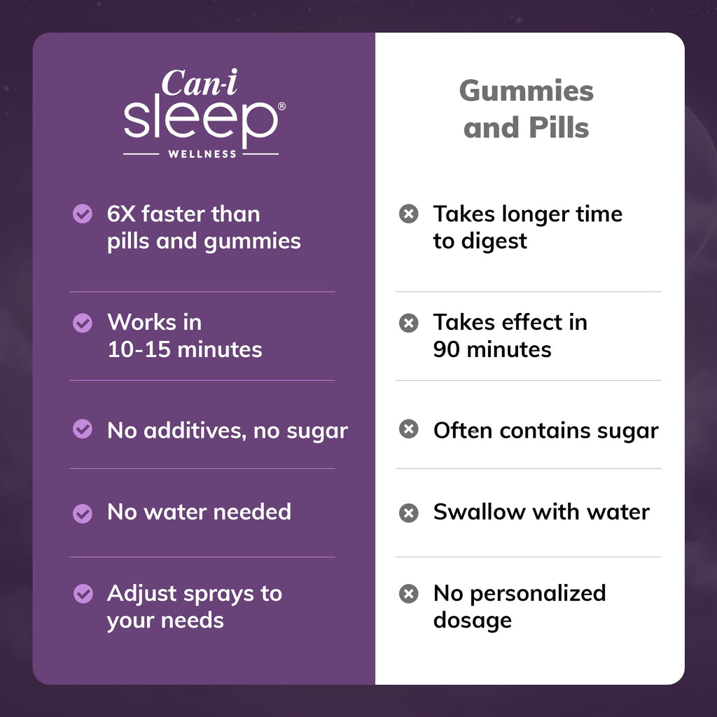 Sleep Faster & Longer: Oral Sleep Spray for Shift Workers who Need to Adjust to Shift Changes and Crazy Sleep routines. Can I Sleep Supplement - 3 canisters with 90 Servings