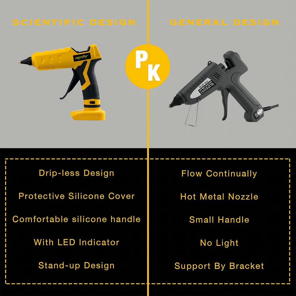 100W Cordless Hot Glue Gun Compatible with Dewalt 20V MAX Battery