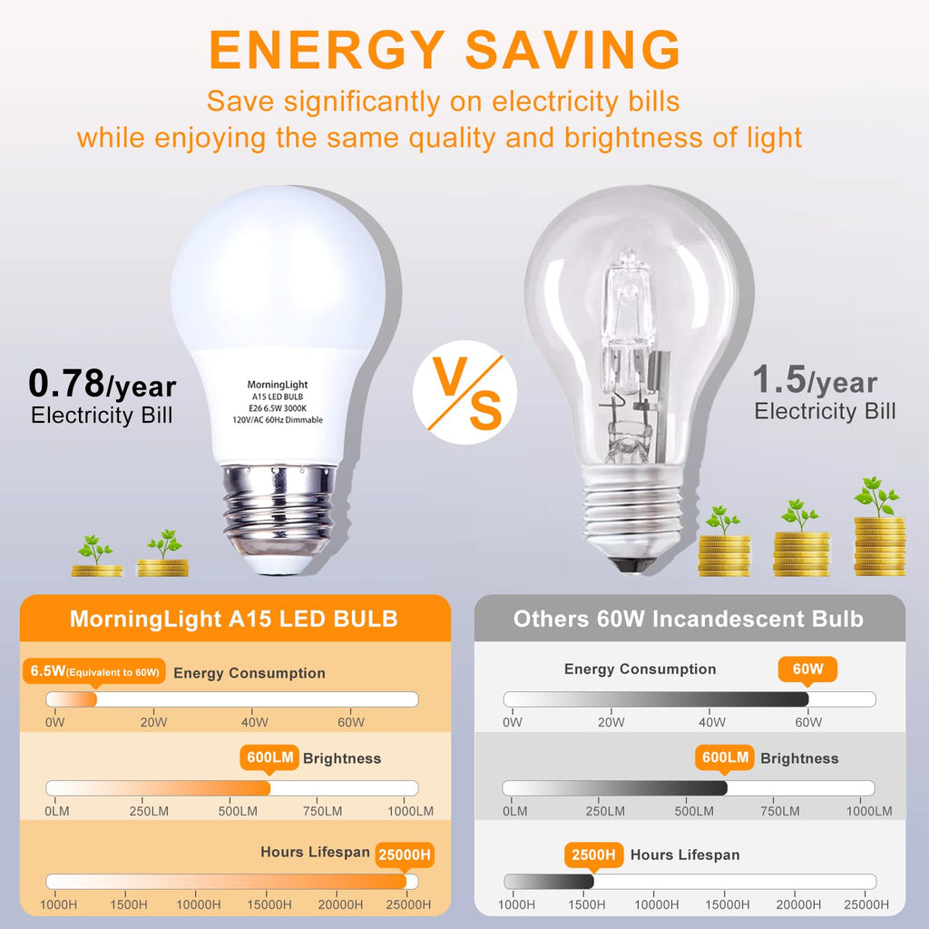 MorningLight 6 Pack A15 LED Light Bulbs 60 Watt, E26 Dimmable LED Light Bulb 3000K Soft White, 6.5W A15 Ceiling Fan Light Bulb for Pendant, Lighting Fixtures, 600 Lumens Bulb