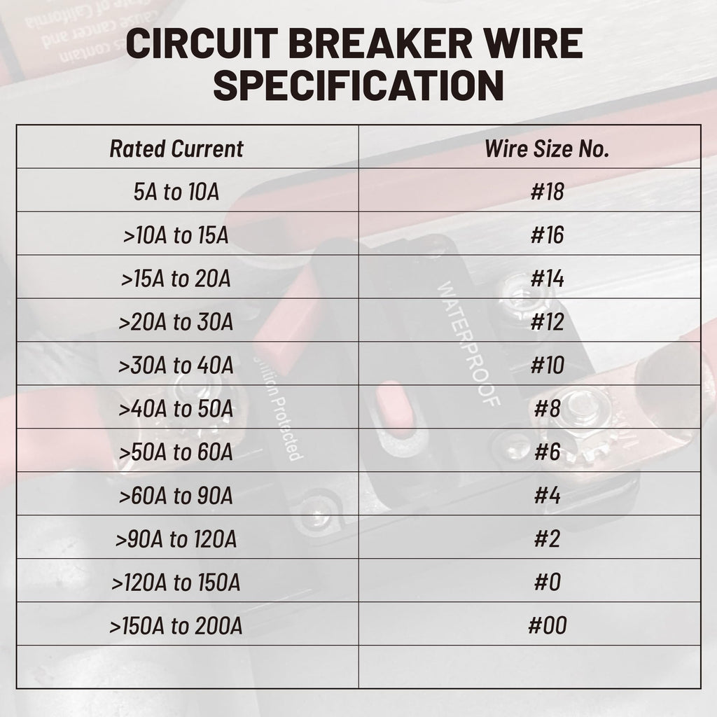 RED WOLF 50A Amp Circuit Breaker for Boat Trolling Motor Marine ATV Vehicles Stereo Audio Battery Solar System Inline Fuse with Manual Reset Switcher DC 12V-48V