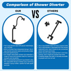 Hibbent cUPC Certified 13'' Shower Head Combo, High Pressure 5 Spray Rainfall Showerhead, 10 Spray Mode Handheld, All Metal Easy Reach 4-way Diverter Arm with Pause Mode, 71'' Hose and Holder, Black