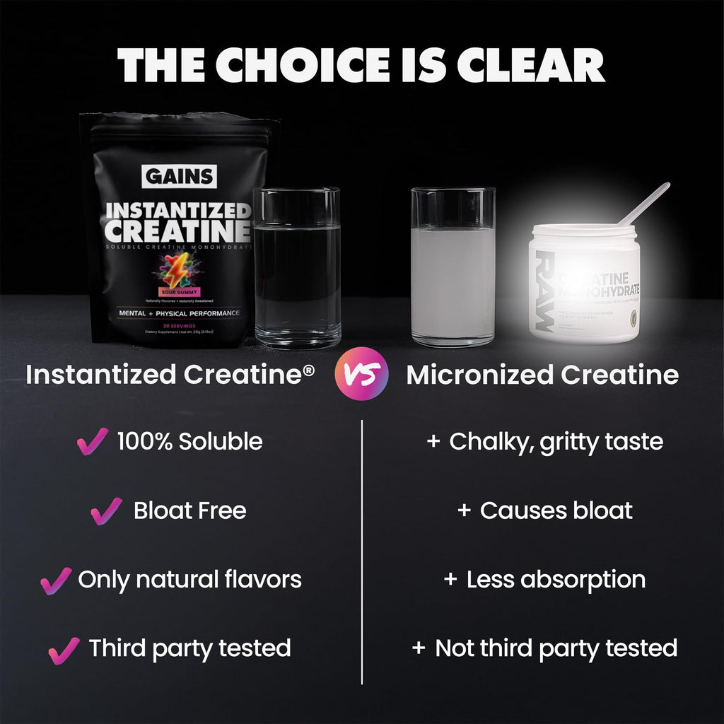Gains in Bulk Instantized Creatine Monohydrate for Men & Women, Soluble Pre Workout Powder, Supports Muscle Building, Strength and Performance, Bodybuilding Supplements, Sour Gummy, 30 Servings