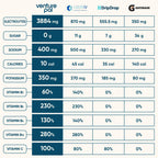Venture Pal Sugar Free Electrolyte Powder Packets - Liquid Daily IV Hydration Packets for Rapid Rehydration | 7 Electrolytes & 5 Vitamins | Keto Friendly | Non-GMO | Vegan | Fast Dissolve | 16 Sticks