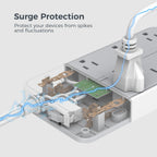 TESSAN Power Strip Surge Protector, 6FT Flat Plug Extension Cord