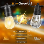 Sdduenled 24Pack S14 Shatterproof LED Bulbs, E26 Screw Base Replacement for Outdoor String Lights - 1W Dimmable (Equal to 11W) 2700K Warm White, Weatherproof Patio Decor 120V