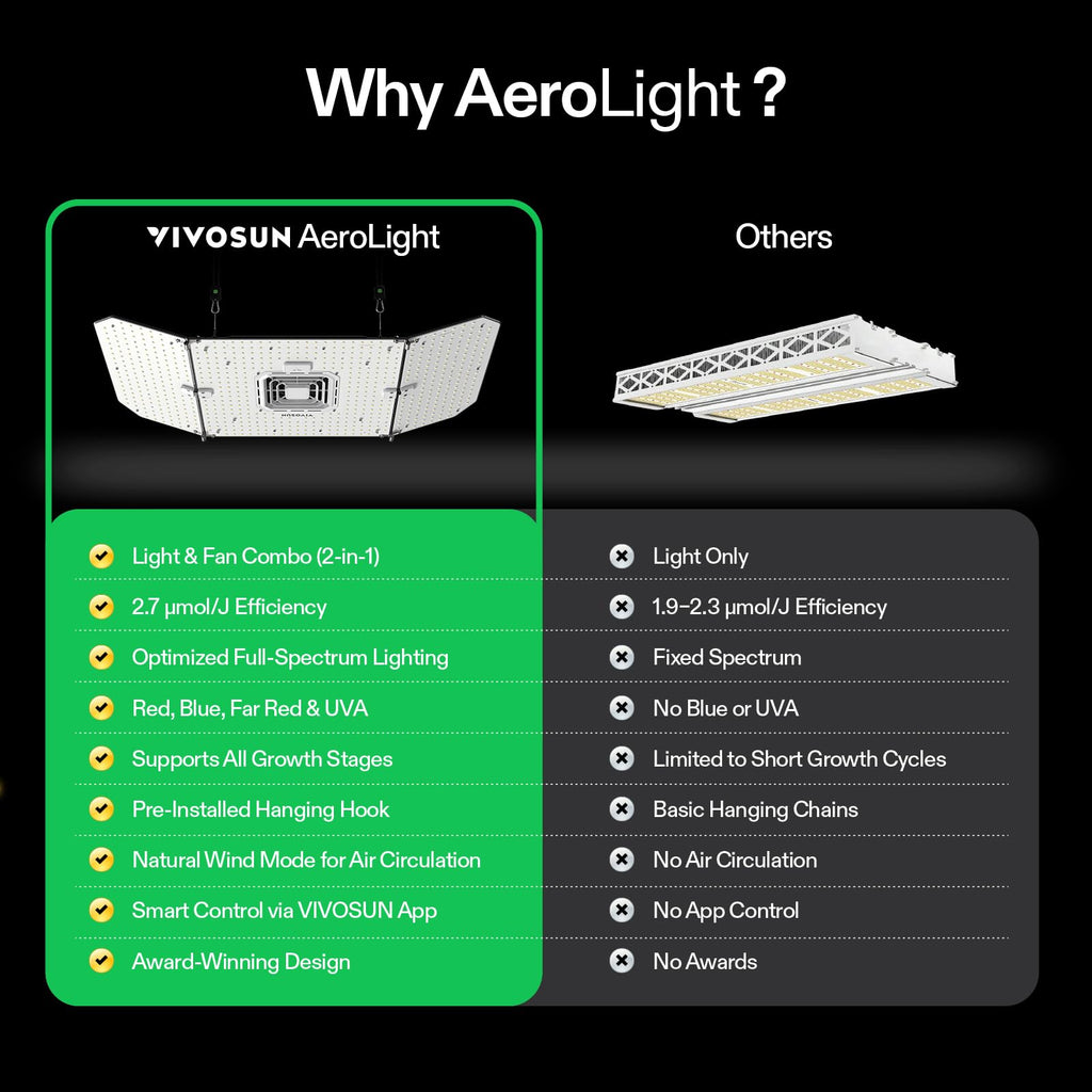 VIVOSUN AeroLight Wing AW200SE 200W LED Grow Light with Fan & Smart Control