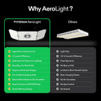 VIVOSUN AeroLight Wing AW200SE 200W LED Grow Light with Fan & Smart Control