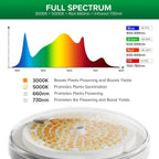 SANSI 250W Equivalent LED Grow Light Bulb, BR30 24W 3000K 5000K Red 660nm Infrared 730nm Full Spectrum Grow Bulb, IP54 Waterproof Grow Light for Indoor Outdoor Plants