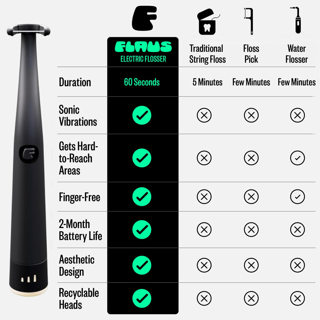 FLAUS Electric Flosser (Extra Strength Woven) - Shark Tank + Oprah's List - Water Floss Alternative - Plaque Remover for Adult- Easy Vibration Flossing - Safe Portable Gum + Teeth Cleaning Tool