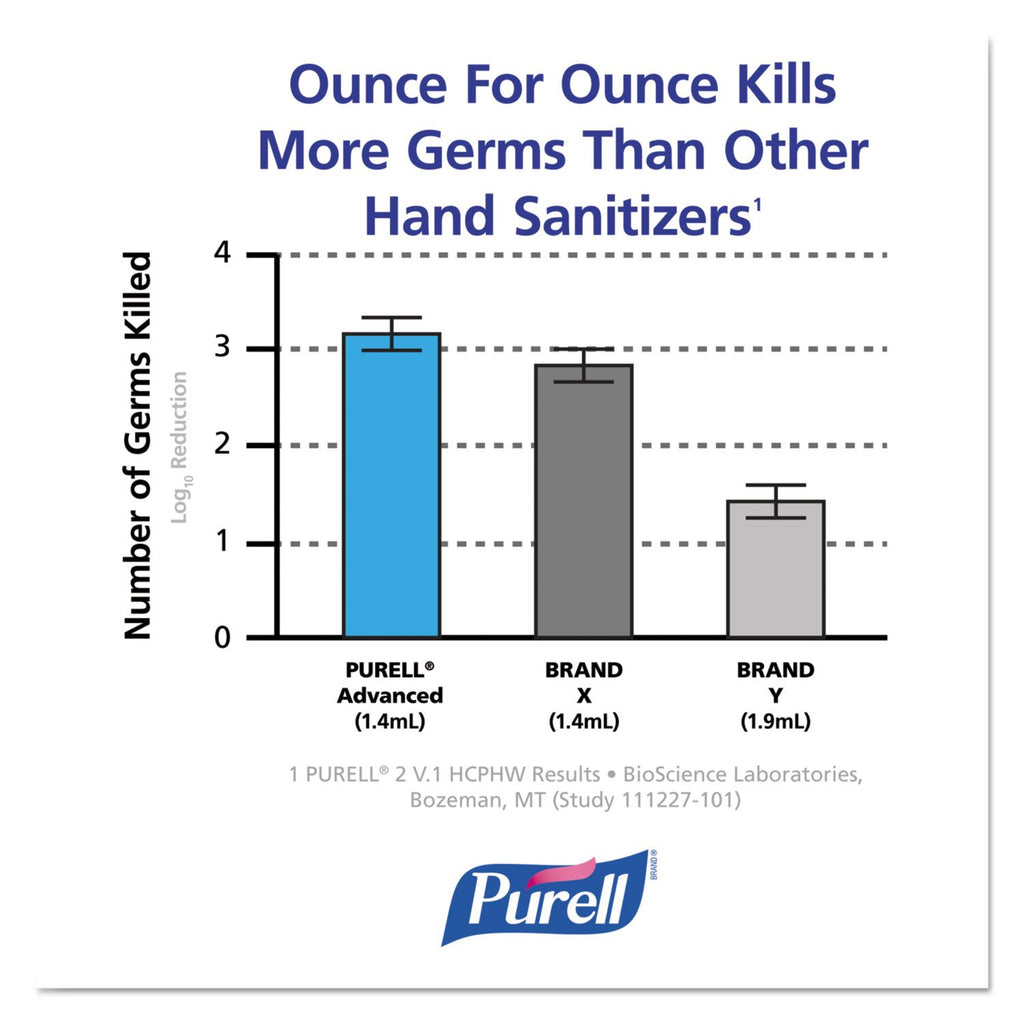 Purell Advanced Hand Sanitizer Refreshing Gel, Clean Scent, 2-Liter Pump Bottle 9625-04 (Pack of 4)