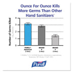 Purell Advanced Hand Sanitizer Refreshing Gel, Clean Scent, 2-Liter Pump Bottle 9625-04 (Pack of 4)