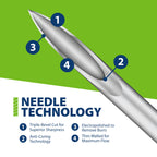 EasyTouch IW U-100 Insulin Syringes (29G 1.0cc 1/2") - 30 ct.