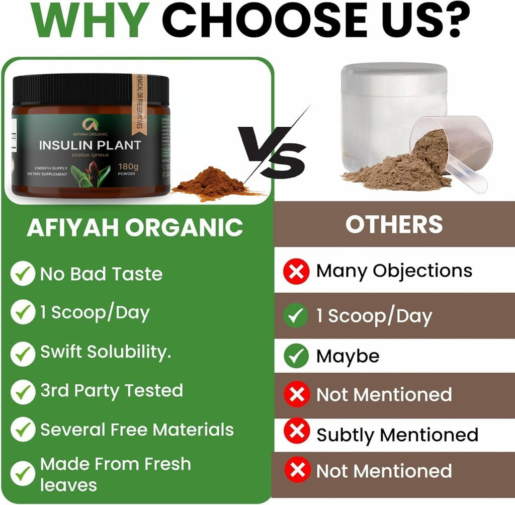 Afiyah Organic - Premium Quality Costus Igneus (Insulin Plant) Powder - No Bad Taste (2 Month Supply) - Made in the USA - Including Complete Health Support Program