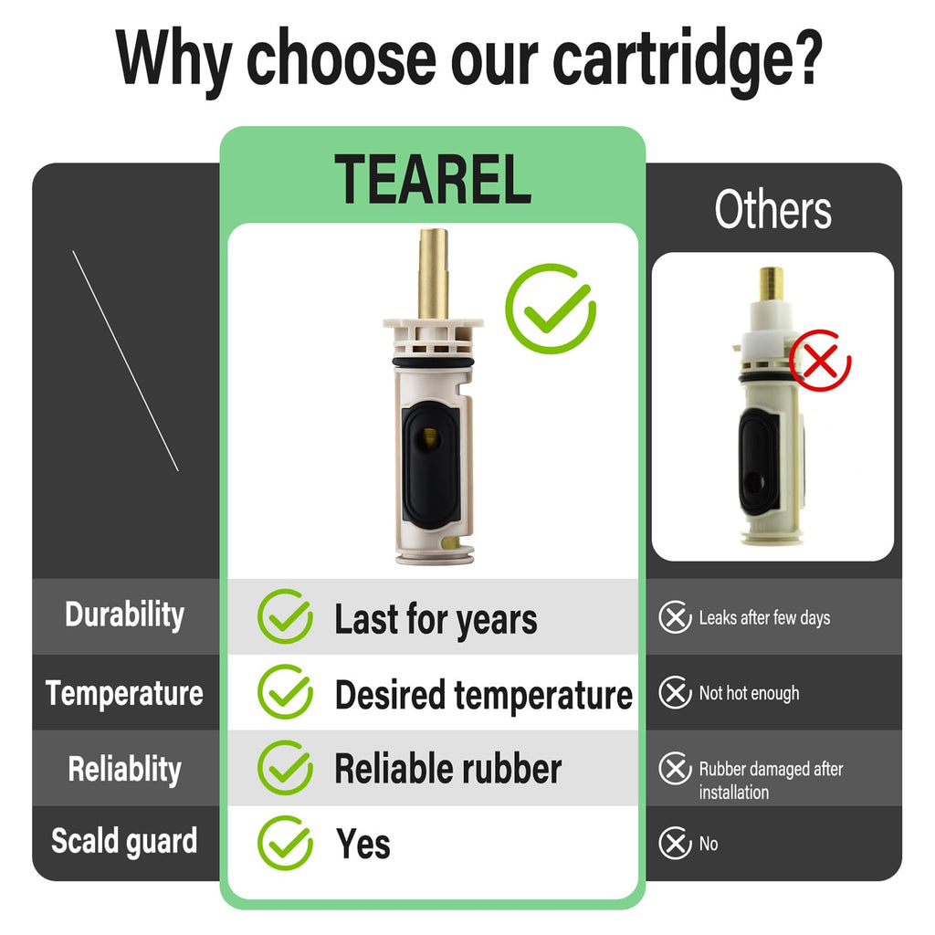 Tearel Shower Cartridge Kit Compatible with Moen 1222 Replacement Cartridge
