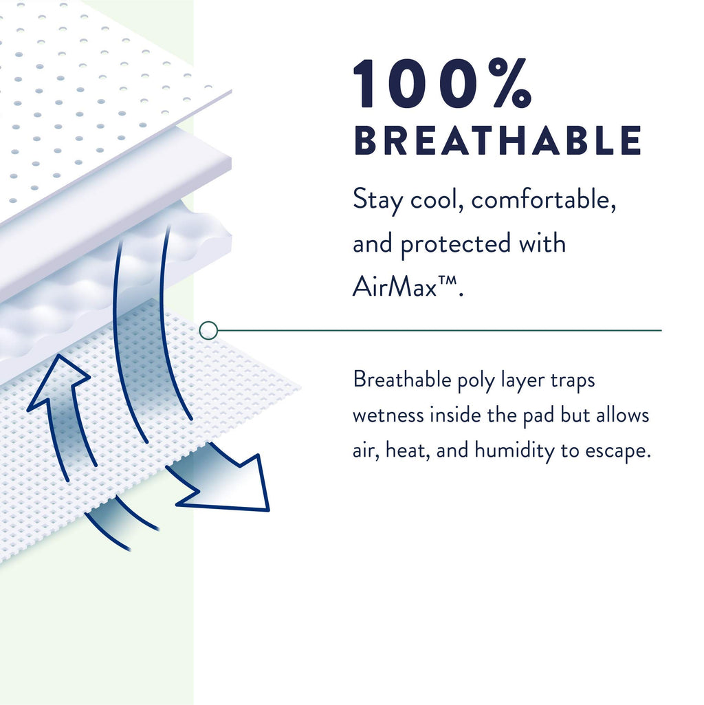 Prevail Daily Protective Underwear - Unisex Adult Incontinence Underwear - Disposable Adult Diaper for Men & Women - Maximum Absorbency - Small - 88 Count (4 packs of 22)