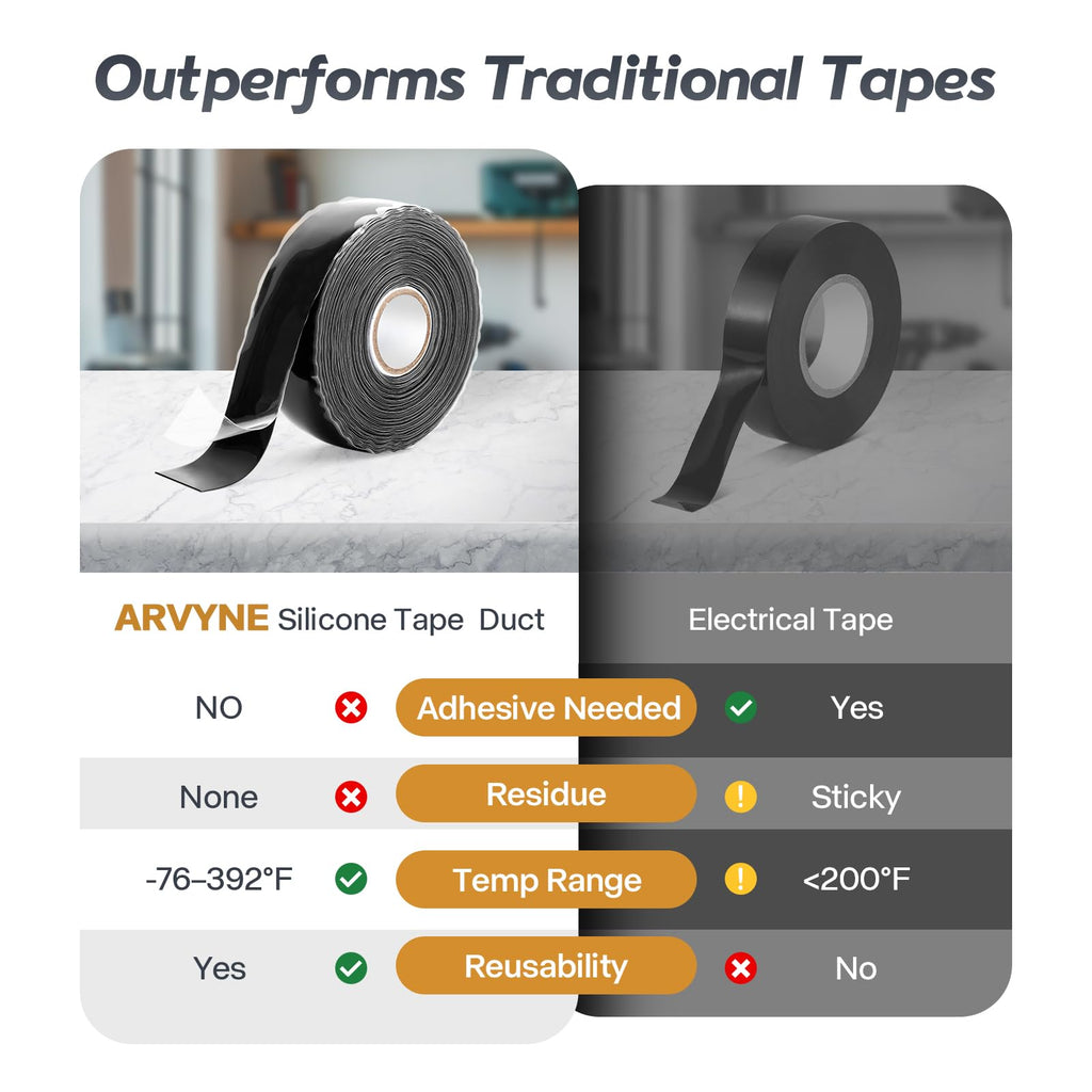 arvyne Self Fusing Silicone Tape 1" x 36' - Rubber Emergency Repair Tape