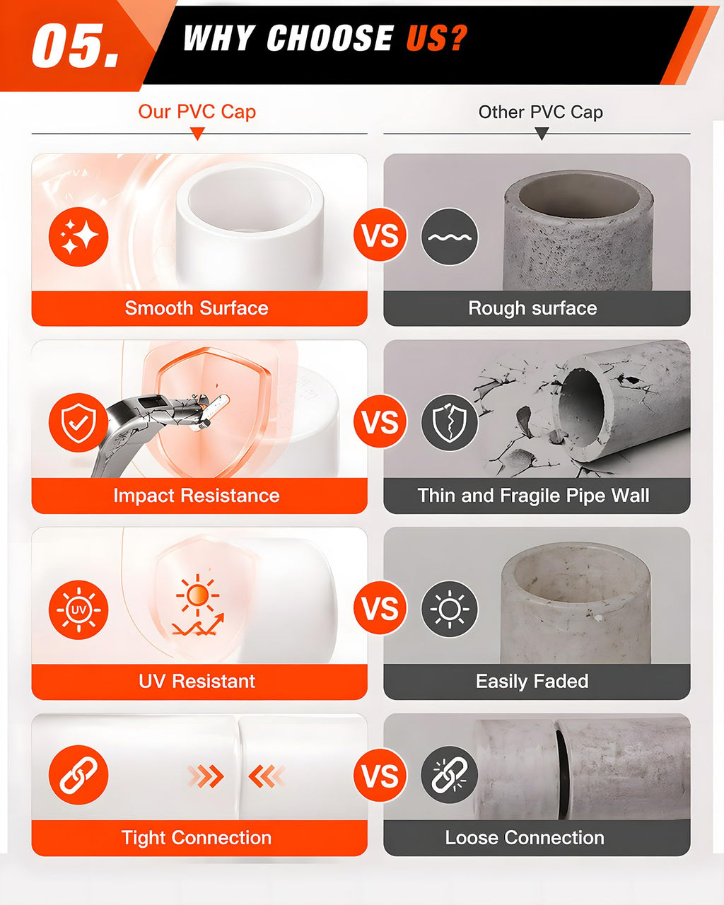 10 Pcs 1-1/2 Inch PVC End Cap Fittings, SCH40 PVC Pipe Caps for 1.90 in OD Pipe, Heavy Duty White Socket Pipe End Caps for Plumbing, Irrigation, DIY Furniture & Garden Frames
