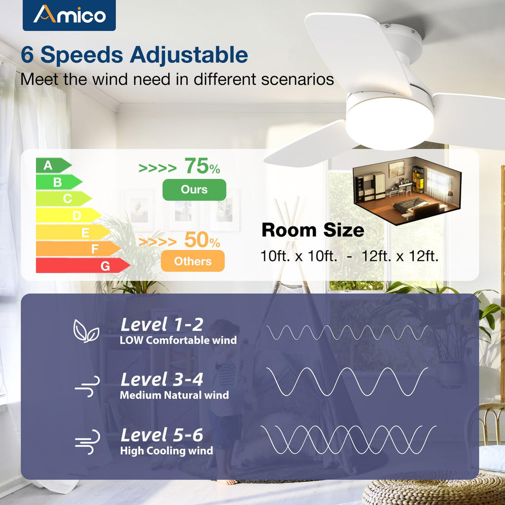 Amico Ceiling Fans with Lights, 30 inch Low Profile Ceiling fan with Light and Remote Control, Flush Mount, Reversible, 3CCT, Dimmable, Noiseless, White Ceiling Fan for Bedroom, Indoor/Outdoor Use