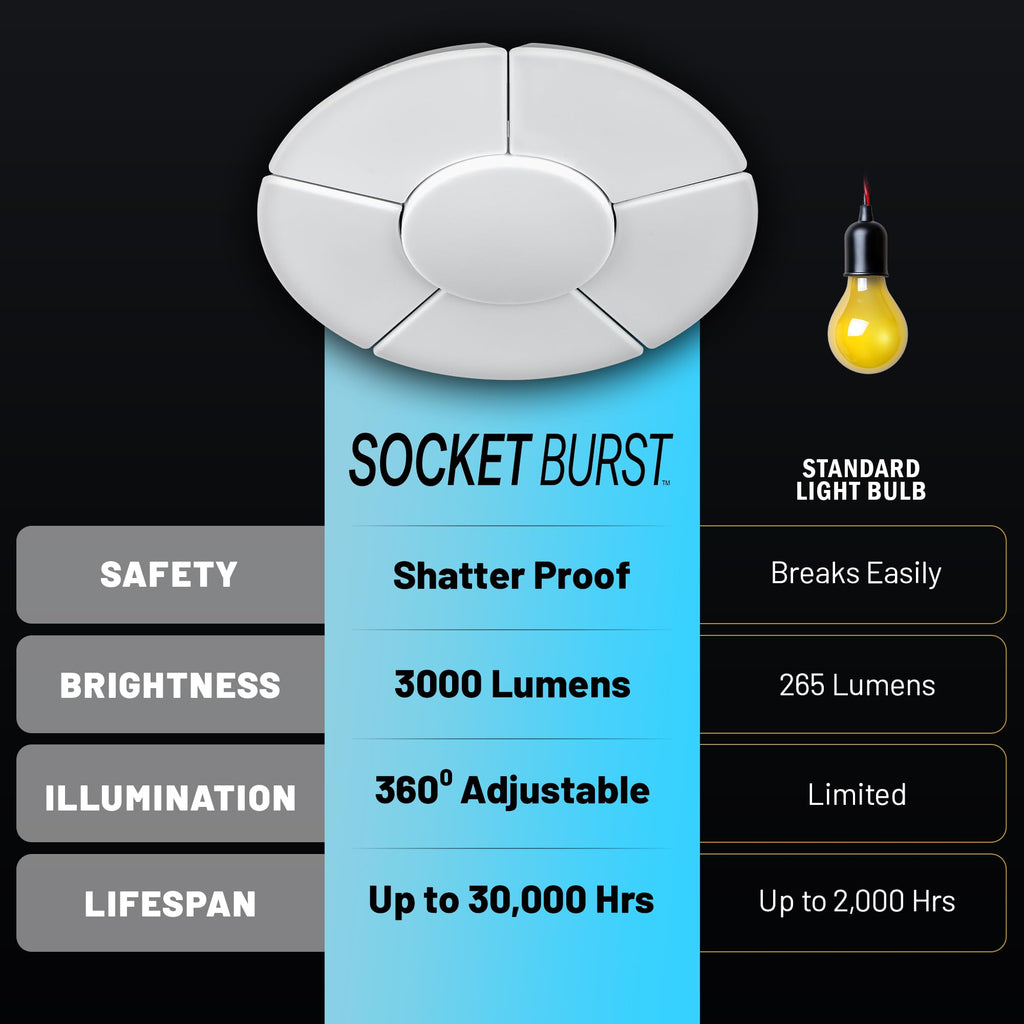 Bell+Howell Socket Burst Screw in LED Garage Lights, 3500LM Ultra Bright LED Shop Lights for Garage, Shed, Attic, Wrokshop, Screw-in E26/E27, 6 Light Panels, Easy to Install