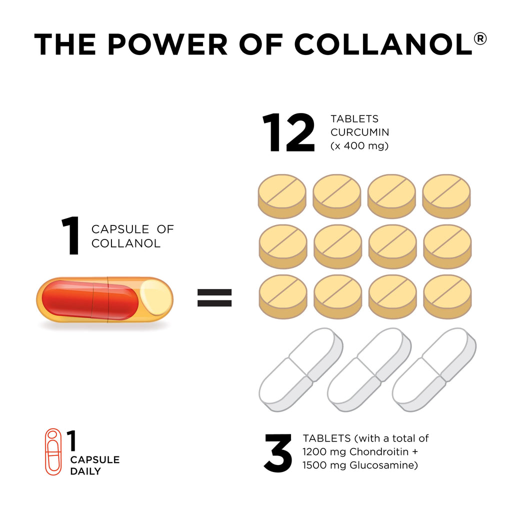 Innovation in The Care of Healthy Joints – Liquid Formula in a Double Capsule. 3D Collagen + Micelle Extract of Turmeric Roots 1 Capsule/Day. Laboratory Tested