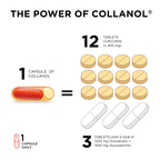 Innovation in The Care of Healthy Joints – Liquid Formula in a Double Capsule. 3D Collagen + Micelle Extract of Turmeric Roots 1 Capsule/Day. Laboratory Tested