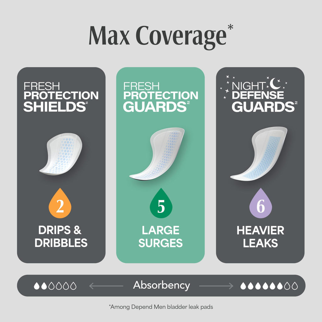 Depend Guards Incontinence Pads for Men, Maximum Absorbency, 104 Count, Packaging May Vary