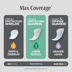 Depend Guards Incontinence Pads for Men, Maximum Absorbency, 104 Count, Packaging May Vary