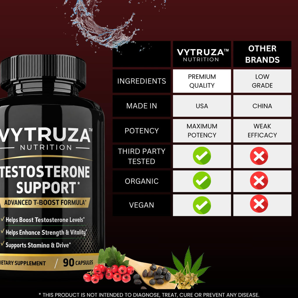 VYTRUZA Testosterone Supplement for Men - Advanced T-Boost Formula for Energy, Strength, Stamina* - Natural Testosterone Booster for Men Muscle Growth Support* - 90 Capsules