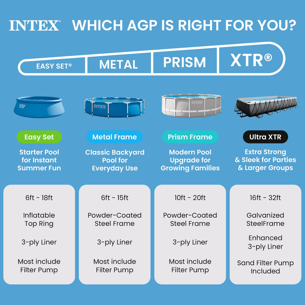 INTEX Easy Set 18 ft x 48in Above Ground Pool Set, Round Inflatable Swimming Pool with 1500 GPH Cartridge Filter Pump, Ladder, Cover, & Ground Cloth