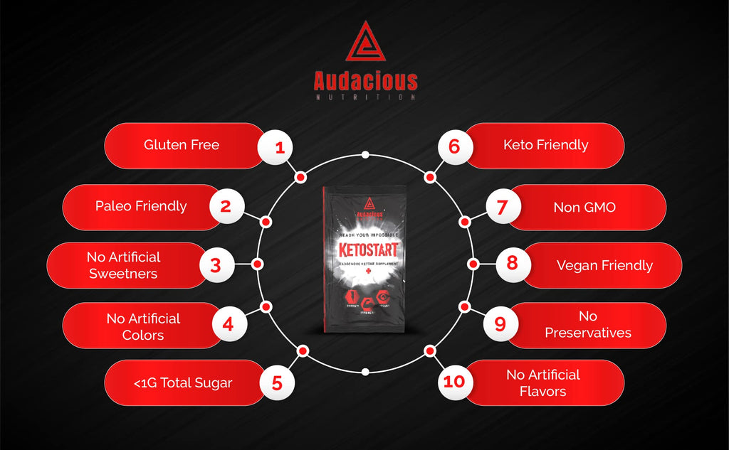 Audacious Nutrition KetoStart+ | Exogenous Ketones Powder with Electrolytes for Energy, Strength & Focus | with Caffeine | Raspberry Lemonade Flavor Electrolyte Powder (10x Ketones Drink Mix Packets)