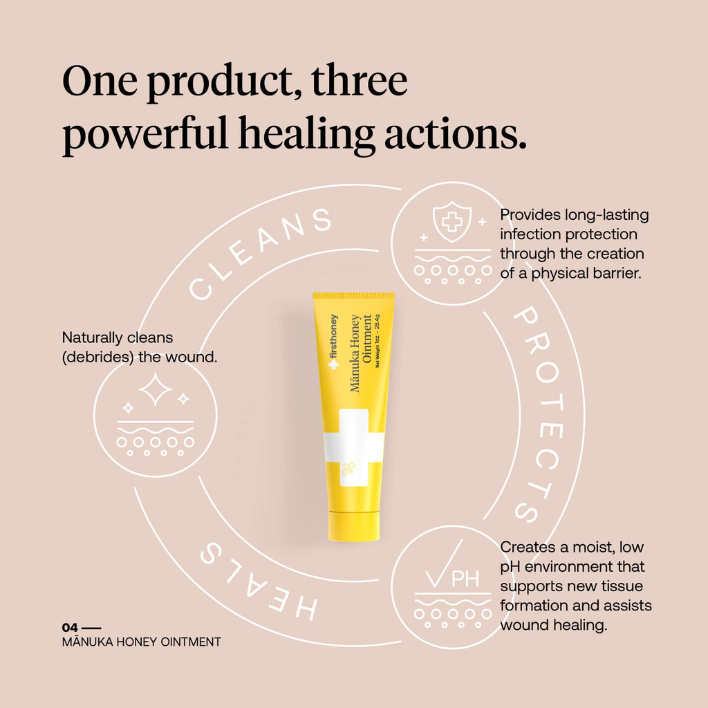 FIRST HONEY Manuka Wound Ointment [.75oz - 21g] | Rapid Wound Repair Gel | Fast Relief for Skin & Burns | Manuka Honey from New Zealand | Antibiotic Free Burn Care, Scar Gel, Dressing Aid