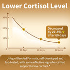 2 Pack Cortisol Supplements for Women & Men - 10-in-1 Cortisol Reducer Manager Detox with Ashwagandha, Magnesium - Lower High Cortisol Levels, Relaxation & Night Support, Non-GMO, 120 Capsules