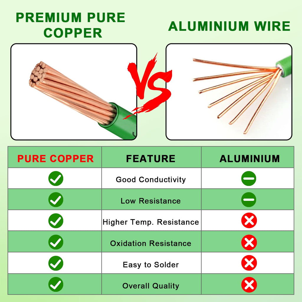 THHN Wire 10 Gauge 100 FT, 10 AWG Stranded OFC Copper Electrical Building Wire with Nylon Jacket PVC Insulation, Rated 600V for Residential, Industrial, CNC, Ground (10 Gauge, Green)