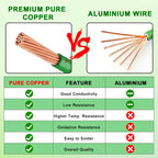 THHN Wire 10 Gauge 100 FT, 10 AWG Stranded OFC Copper Electrical Building Wire with Nylon Jacket PVC Insulation, Rated 600V for Residential, Industrial, CNC, Ground (10 Gauge, Green)