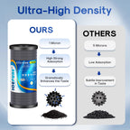 ICEPURE 10"X4.5",1 Microns Whole House Sediment Activated Carbon Water Filter Compatible with Dupont WFHDC8001,EP Series,EPM Series,CB-BB-10, GE FXHTC, GXWH40L, GXWH35F, GNWH38S, CTO10BB,1PACK