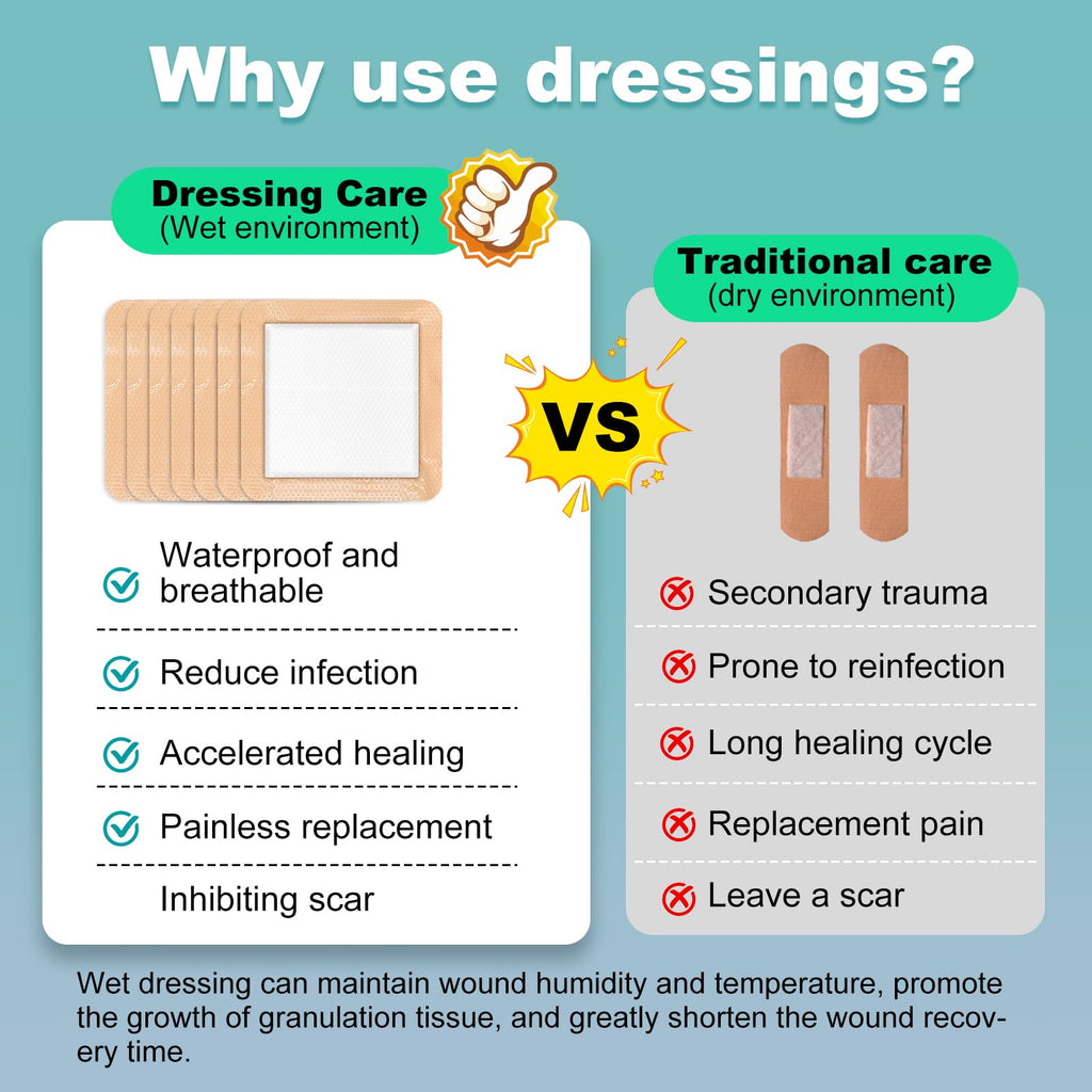 Silicone Foam Dressing 6x6 Gentle Border, Super Absorbent Wound Dressing, Bed Sore Patches, Waterproof Silicone Bandages for Wounds Care, Self Adhesive Pressure Sore Pads (20)