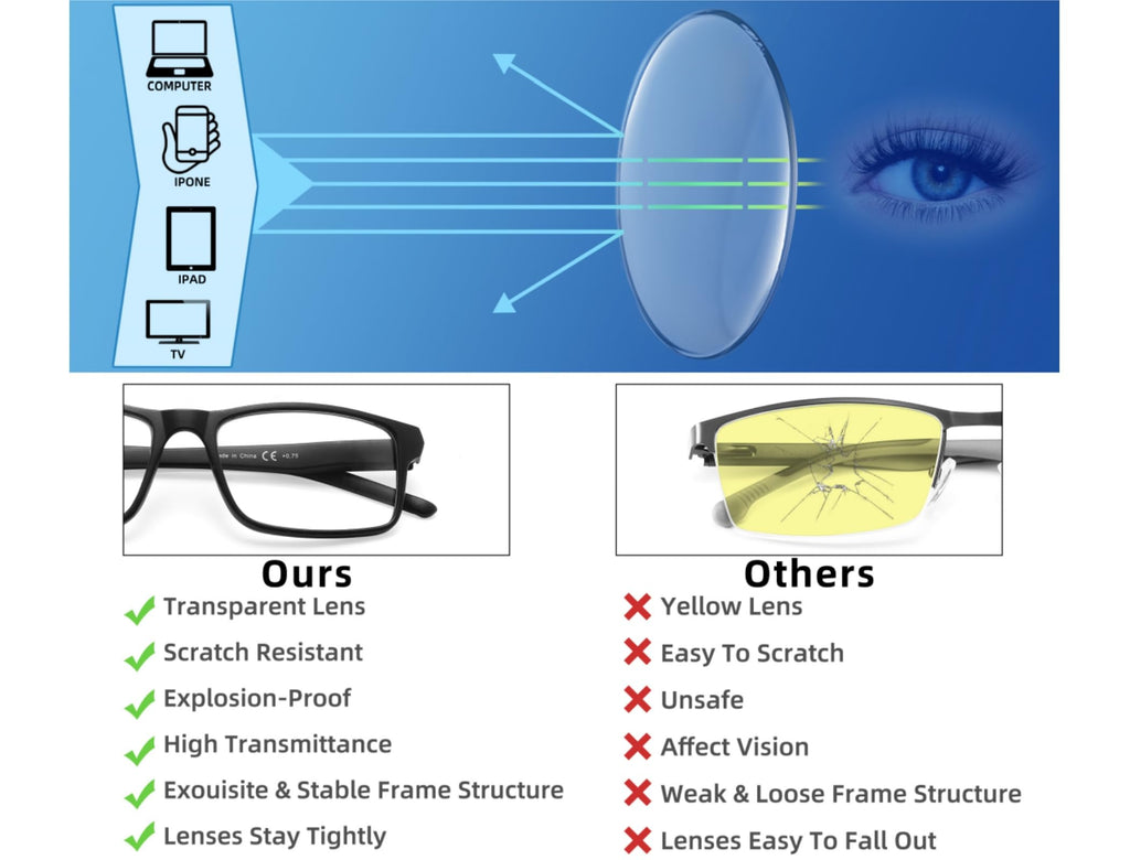 MODFANS Reading Glasses Men Readers 4 Pack,Blue Light Blocking Reading Glasses Anti Glare/Eye Strain Filter UV,Rectangular Unisex Lightweight Frame Comfortable Spring Hinge Eyeglasses 1.75