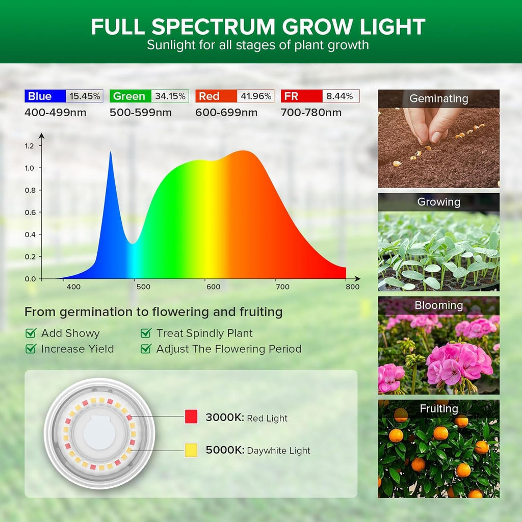 SANSI Hanging Grow Light for Indoor Outdoor Plants, 72W IP65 Waterproof
