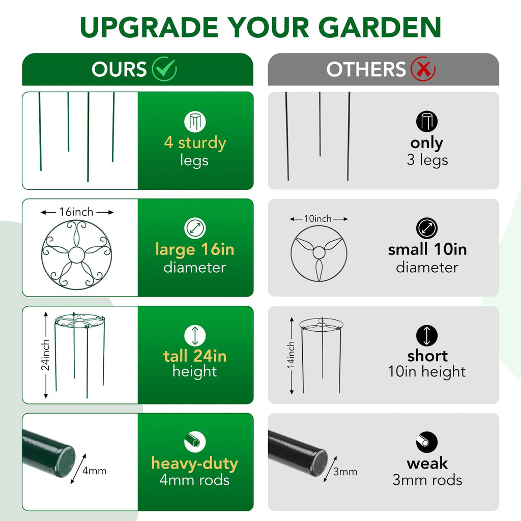 6 Pack 16 x 24 Inch Peony Cages and Supports, 16" D x 24" H Grow Through Plant Support Grid Brace for Outdoor Plants Flower, Metal Peony Stake Peony Ring Hoops Frame Support for Rose Tomato Vegetables