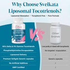 Svaiketa Liposomal Tocotrienols Supplement 1000mg, Vitamin E, Advanced Formula with 95% Delta-Tocotrienols & 5% Gamma-Tocotrienols - 60 Softgels (2 Bottles)